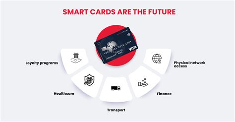 future scope of smart card|Smart Card .